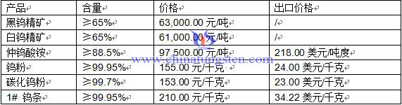 钨制品价格 钨制品价格
