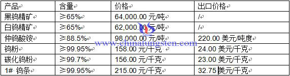 钨制品价格 钨制品价格