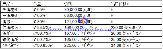2016年4月13日钨制品价格 2016年4月13日钨制品价格