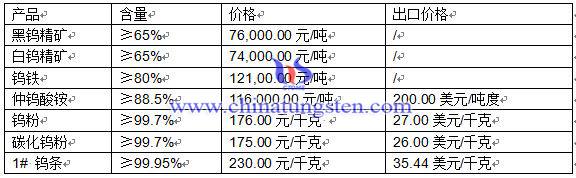 2016年4月26日钨制品价格 2016年4月26日钨制品价格