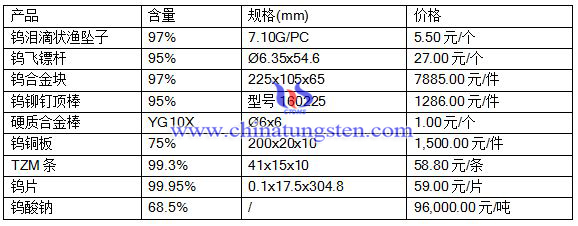 2016年7月12日相关产品最新报价 2016年7月12日相关产品最新报价