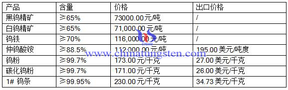 2016812¼۸