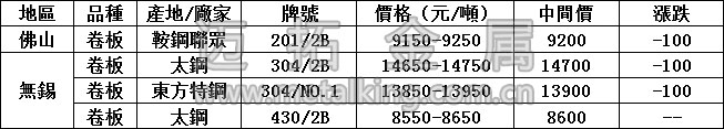 最新不銹鋼產品價格圖片