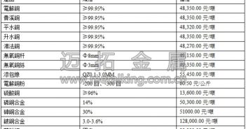 音訊:中國大宗商品市場飄紅 滬銅大漲