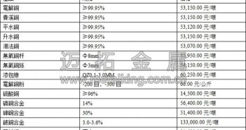 滬期銅小幅回檔 淨資金流出3.43億元