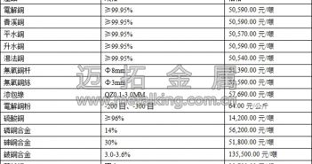 中國經濟資料良好 銅價近期區間震盪