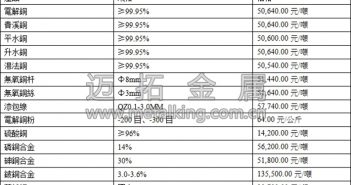 滬銅承壓震盪 交投再度回暖