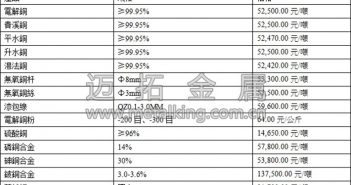 滬銅再度沖高回落 短期反彈受阻