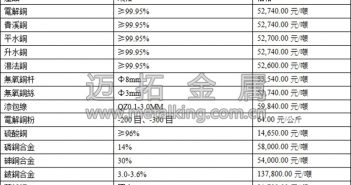 資金面平穩 滬銅看多氛圍濃厚