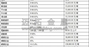 基本金屬看漲情緒較濃 滬銅漲幅較大