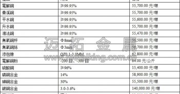 滬銅沖高回落 短期內延續漲勢