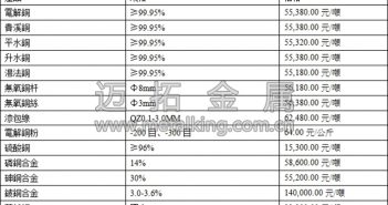 滬銅高開低走 短期小幅回檔