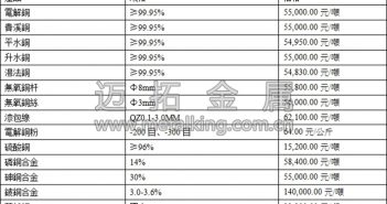滬銅繼續回落 等待企穩