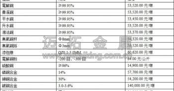 滬銅小幅上漲 市場避險氛圍濃厚