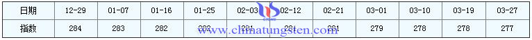 3月27日稀土指数 3月27日稀土指数
