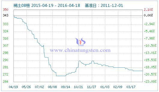 4月17日稀土指数 4月17日稀土指数