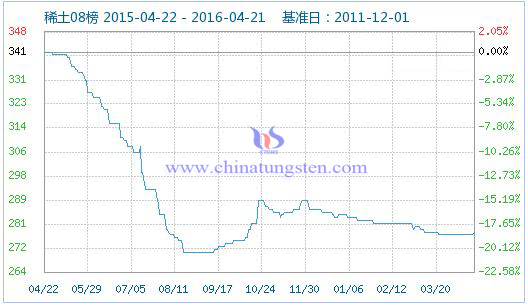 4月21日稀土指数 4月21日稀土指数