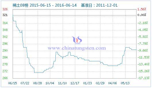 6月14日稀土指数 6月14日稀土指数