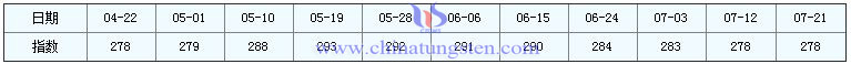 2016年7月21日稀土指数 2016年7月21日稀土指数