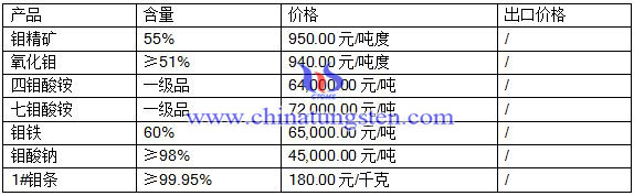 2016Äê8ÔÂ1ÈÕîâÊг¡×îм۸ñ 2016Äê8ÔÂ1ÈÕîâÊг¡×îм۸ñ