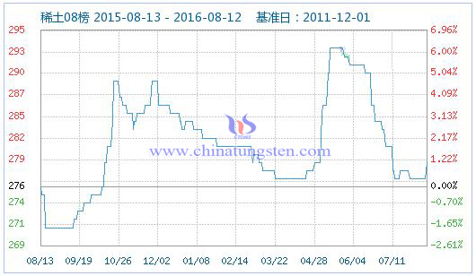 2016Äê8ÔÂ12ÈÕÏ¡ÍÁÖ¸Êý 2016Äê8ÔÂ12ÈÕÏ¡ÍÁÖ¸Êý