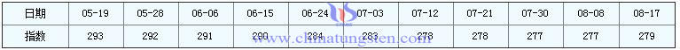 2016年8月17日稀土指数图片 2016年8月17日稀土指数图片
