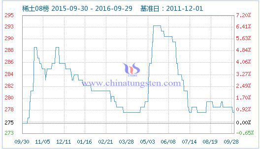 稀土指数图片 稀土指数图片