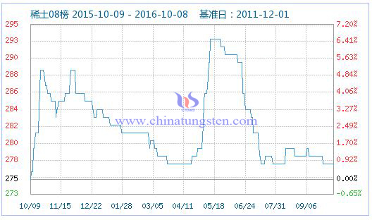稀土指数图片 稀土指数图片