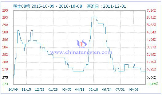 稀土指数图片 稀土指数图片