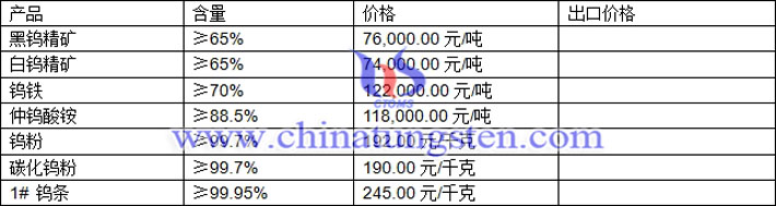 钨精矿、仲钨酸铵、钨粉最新价格图片