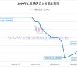 2024年11月镝铁合金价格走势图