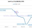 2024年11月氧化镝价格走势图